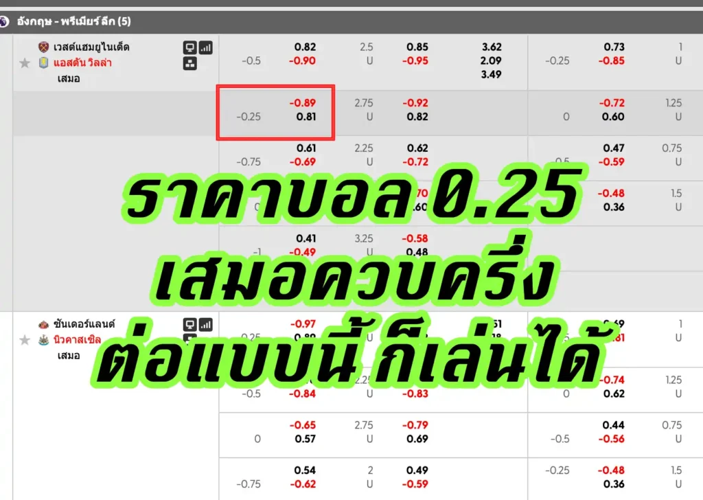 ราคาบอล 0.25