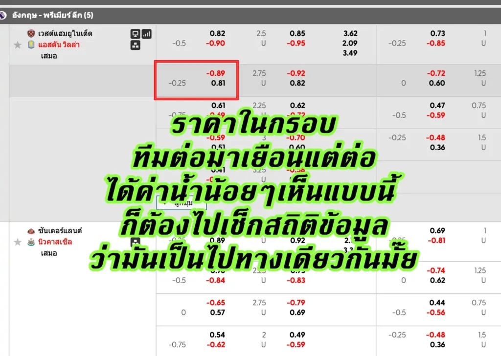 ราคาบอล 0.25