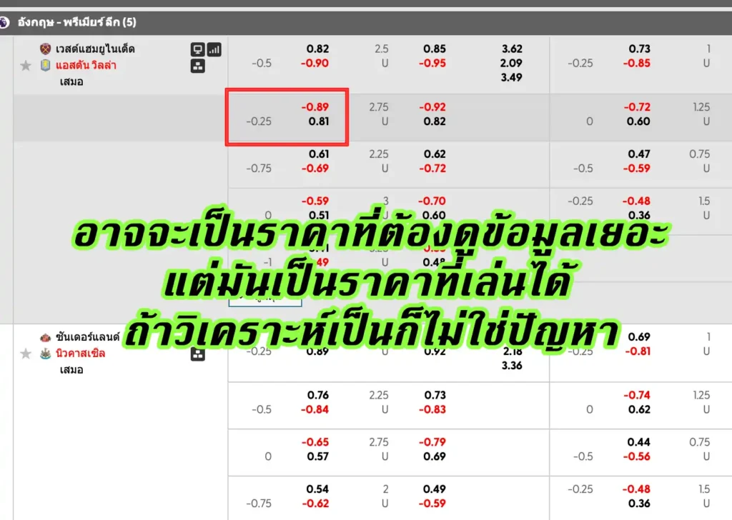 ราคาบอล 0.25